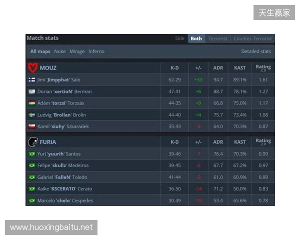 布达佩斯Major第二阶段：天生赢家！NAVI 2-0 B8