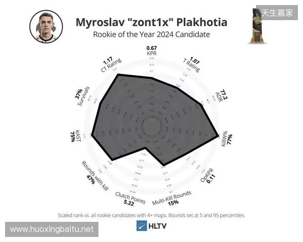 Spirit分析师：zont1x因健康原因离队，队伍图池确实有问题