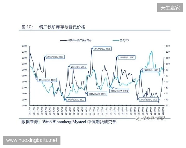 布达佩斯Major第三阶段：状态回归！Falcons 13-5 PU