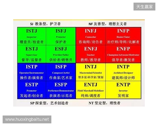 2025最靠谱的免费MBTI测试精选榜：信效度最高的五个优质入口