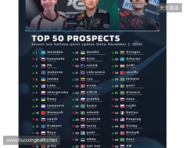 官宣：07年小将chengking正式加盟RA