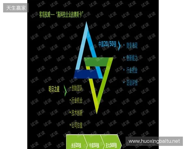 iM推荐的明日之星fnl何许人也？