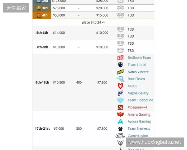 梦幻联赛S27瑞士轮结束，XG晋级淘汰赛