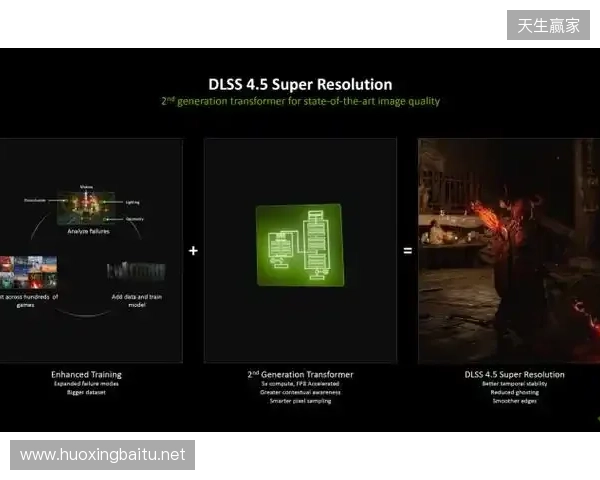 CES 2026 NVIDIA 发布DLSS 4.5等多项技术 CES 2026 NVIDIA 发布DLSS 4.5等多项技术