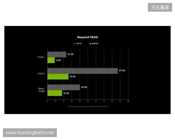 NVIDIA RTX 加速 PC 端 4K AI 视频生成，LTX-2 与 ComfyUI全面升级