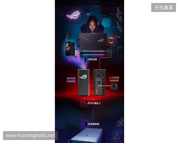 ROG魔盒X正式开售:高颜值潮酷摆件+万兆网口提速,锁定桌搭C位 ROG魔盒X正式开售:高颜值潮酷摆件+万兆网口提速,锁定桌搭C位