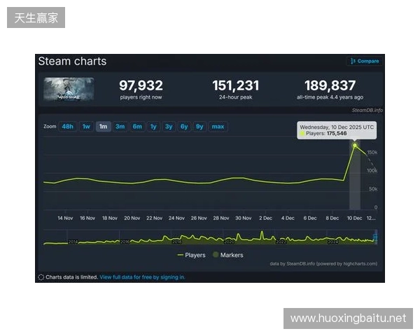 腾讯公布2025年财报：长青游戏组合扩充、海外游戏收入破百亿、AI加持效果显著